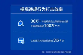 抖音电商消费者权益保护年报：超30万件违规商品被拦截图片