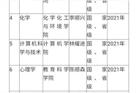 闽南师范大学11个专业入选国家级、省级一流本科专业建设点图片