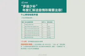 关乎你的钱袋子！今天起这些人能退钱啦，去年有人退了上万元……图片