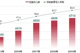 教育部：2020年全国各级各类学校53.71万所，在校生2.89亿人图片