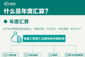2021个人所得税怎么退 2021个人所得税具体退税流程是什么图片