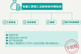 2021个人所得税怎么退 2021个人所得税具体退税流程是什么图片
