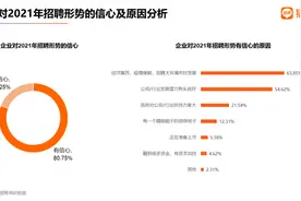 猎聘发布《2021春节后开工一周中高端人才就业数据报告》图片