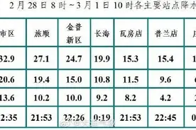 大连大部出现暴雪！刷新2008年以来历史同期极值图片