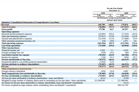涂鸦智能冲刺美股IPO：或将成全球IoT云平台第一股，IPO前腾讯持股超10%图片