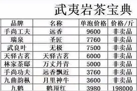 一斤茶暴涨至48万元，谁是幕后推手？图片