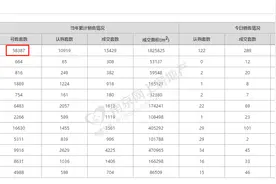 南京2月新房成交6187套环比跌2成
楼市调控“箭在弦上”？未现过热迹象图片