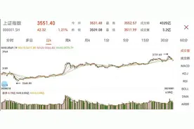 A股“大反弹”！3600余股上涨，稀土股现涨停潮图片
