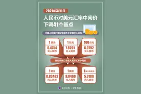 ［财经·行情］3月1日人民币对美元汇率中间价下调41个基点图片