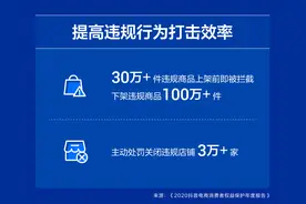 抖音电商发布消费者权益保护年报，开展各类专项治理严打假货黑产图片