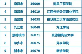 3月23日起报名！2021年上半年英语四、六级考试安排来啦图片
