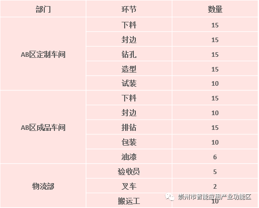 崇州这些企业招贤纳士啦！