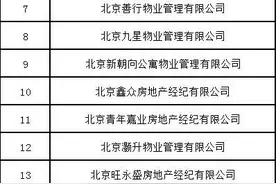 北京28家住房租赁企业被纳入重点关注名单，被提示谨慎选择图片