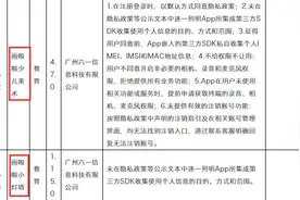 画啦啦少儿美术等教育类App被责令限期整改 画啦啦小灯塔遭用户投诉存多项问题图片