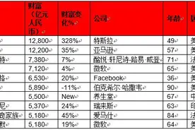 2021胡润全球富豪榜出炉！马斯克1.28万亿首次成为世界首富，农夫山泉钟睒睒进入全球前十成亚洲首富图片