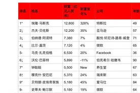 1057位中国富豪身价超10亿美元，钟睒睒成胡润百富榜中国首富图片