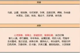 王者荣耀3月2日更新皮肤碎片商店 王者荣耀3月2日碎片商店更新图片