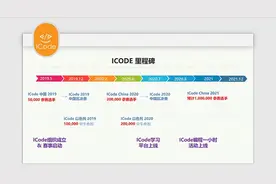 第三届ICode国际青少年编程竞赛中国区线上初赛开赛图片
