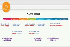 第三届ICode国际青少年编程竞赛中国区线上初赛开赛图片