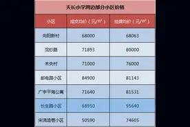 最低门槛195万！杭州这个豪宅板块的学区房，现在卖这个价……图片