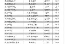 2021年开始招生！甘肃省15所高校新增26个本科专业图片