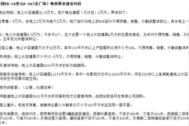 399米！杭州新晋第一高楼在西站北广场 今早综合体成功出让图片