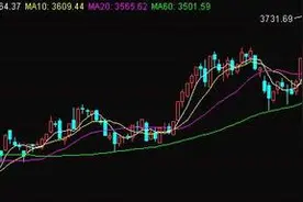 张坤成“菜菜坤”、春春也不香了，基金咋不赚钱了？图片