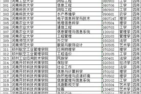 河南10所高校31个本科专业撤销图片