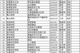 安徽34所高校新增本科专业74个图片