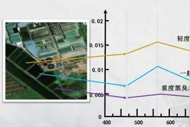 中科院团队水环境遥感获突破 助力城市筛查整治黑臭水体图片