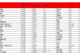 胡润全球富豪榜发布：钟睒睒成亚洲首富图片