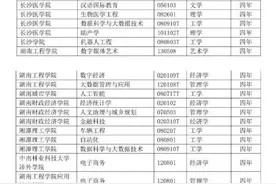 湖南高校将新增一批本科专业图片