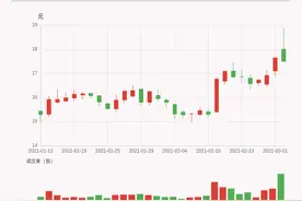 「牛人重仓」东珠生态：放量下跌，量比大于3，今日资金流入790.86万元；前3个交易日，主力资金净流入1109.94万元图片