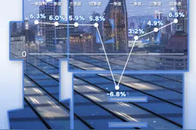 请查收这张对账单！2020年，中国解锁了这些新成就图片