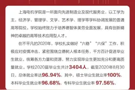 169人选择在临港就业！上海电机学院2020届毕业生都去哪里了？图片