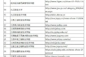 权威发布！2021年江西省高职单招资格院校名单来了图片