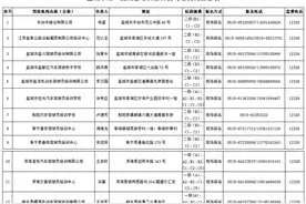 即日起，取消部分营运驾驶员从业资格考试图片