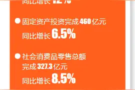 完成22个老旧住宅小区改造、启动蓝海小学等项目 2021年海口秀英要这么干图片