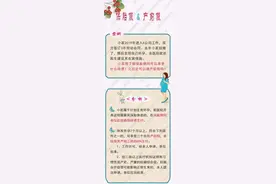 保胎假和产前假有何区别？来看解读图片