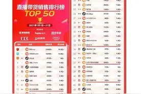 兰山街道5名主播进入全网直播带货排行榜Top50图片