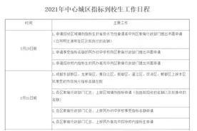 重磅！成都东部新区户籍学生可以参加小升初“大摇号”了图片