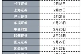火速上线！46家券商已具备单向视频开户功能，视频环节驳回率高成痛点？从券商到供应商各有解决方案图片