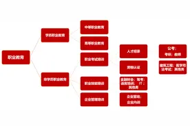 导氮教育获新东方数亿元A轮融资，加码公考培训市场图片