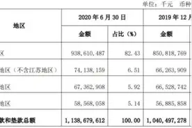 开业就要增资，苏银消金打的什么算盘？图片