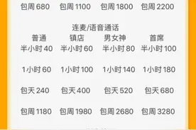“我花70块钱，买了一小时爱情！”杭州姑娘的聊天记录，火了图片