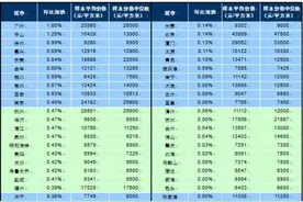 刚刚！住建部重磅发声楼市调控！上海紧急加码限售，之前深圳、东莞、杭州已出手图片