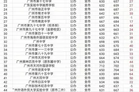 深观察｜穗中考随迁子女录取比例提升，对户籍生有何影响？图片