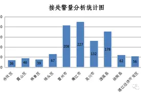湛江市消防救援警情与火灾研判专报(2021年2月)图片