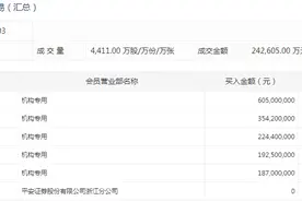 5500亿海康威视再现24亿大宗交易，机构折价接盘，龚虹嘉又套现了？图片