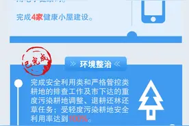 新开办16所幼儿园！广州天河2020年民生实事全部完成图片